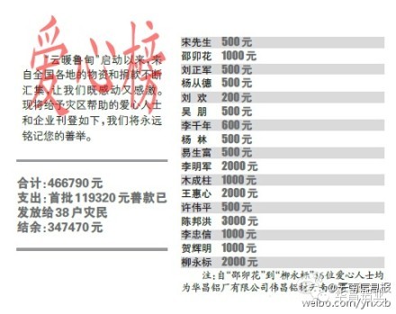 4008云顶集团(国际)股份有限公司