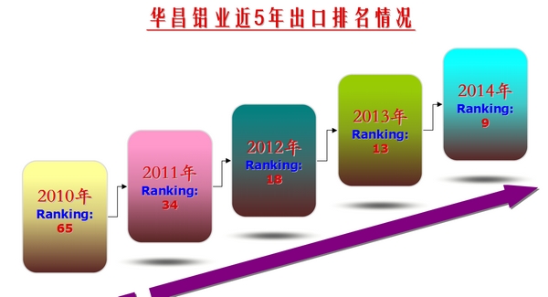 4008云顶集团(国际)股份有限公司