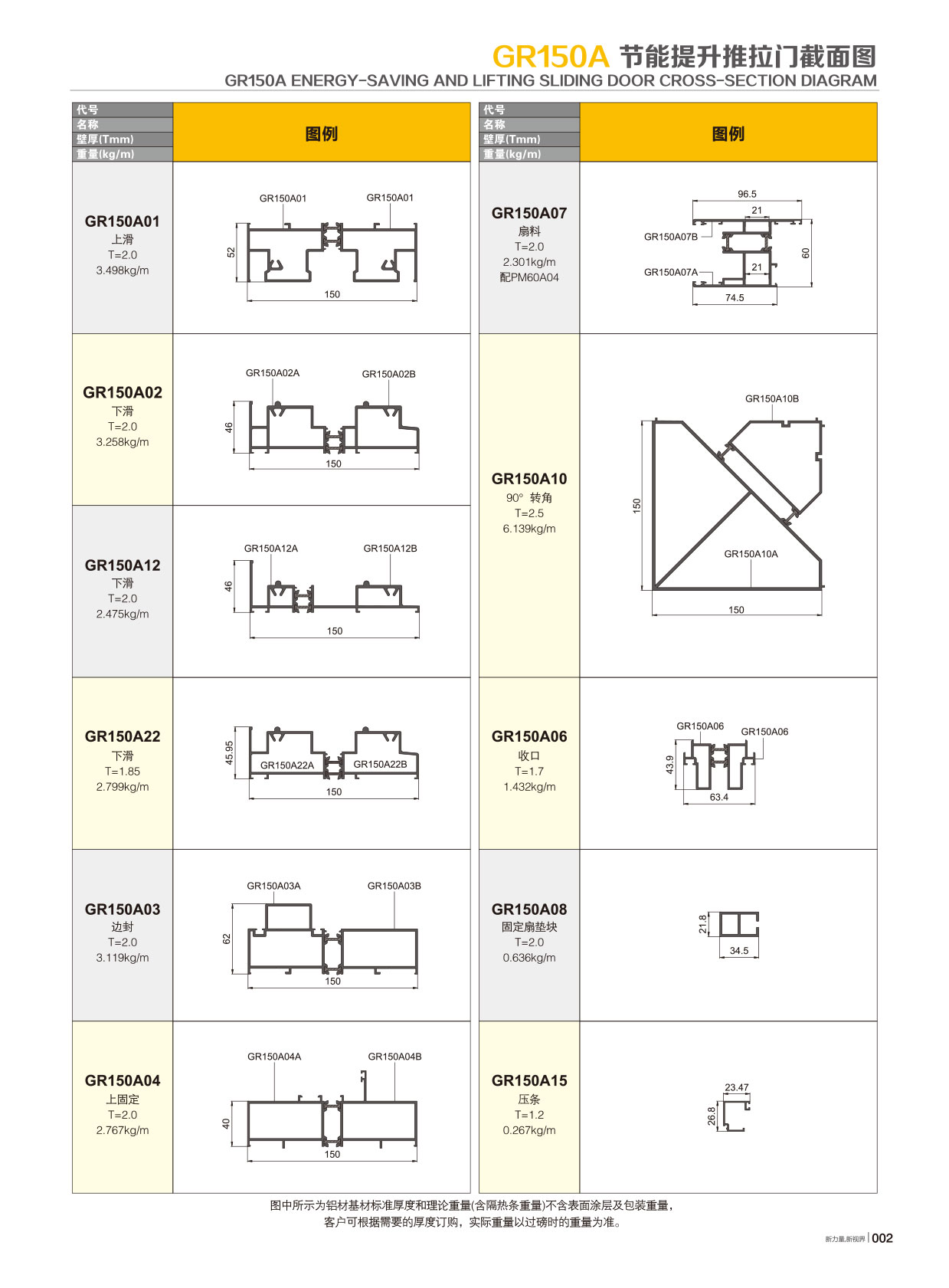 GR150A隔热节能推拉系列