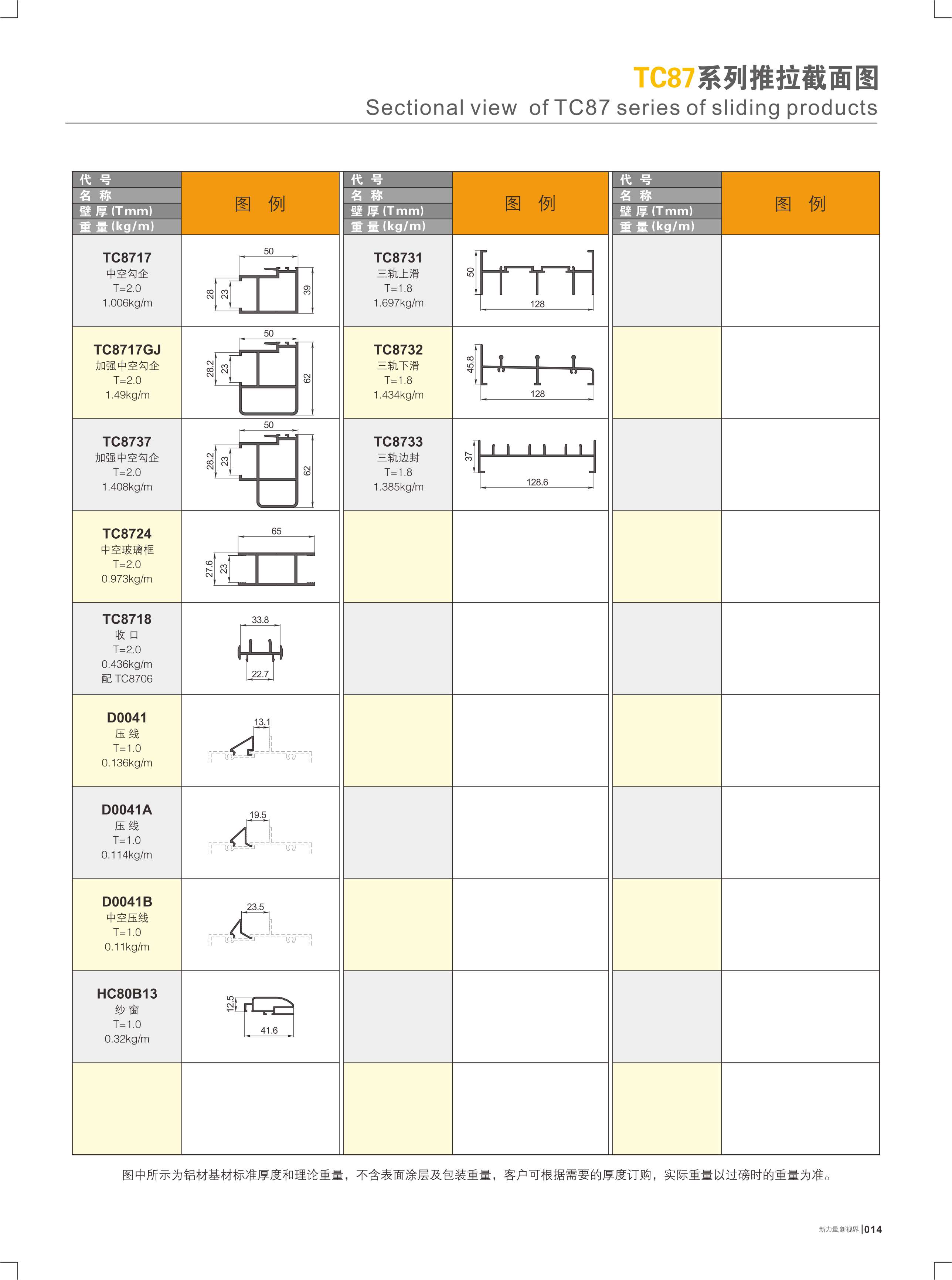 TC87系列推拉截面图
