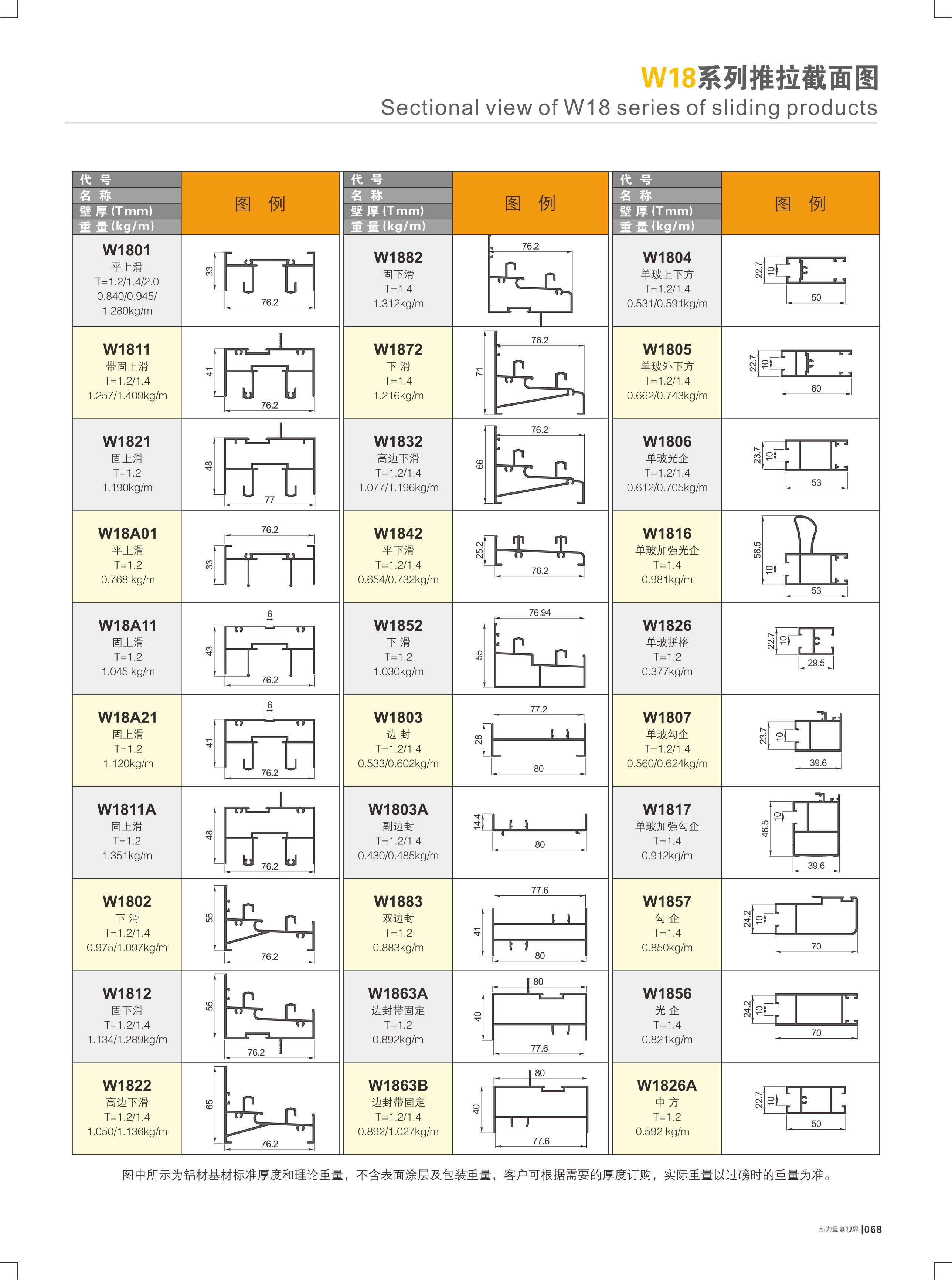 W18系列推拉截面图
