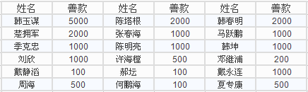 4008云顶集团(国际)股份有限公司