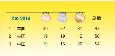 4008云顶集团(国际)股份有限公司