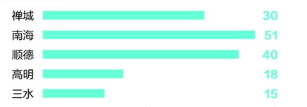 4008云顶集团(国际)股份有限公司