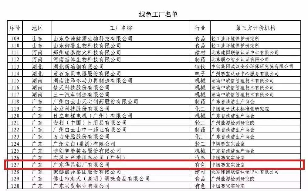 4008云顶集团(国际)股份有限公司
