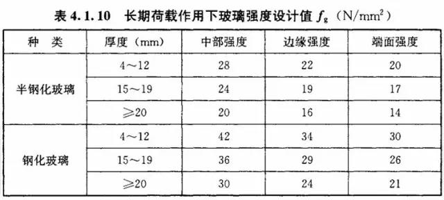 4008云顶集团(国际)股份有限公司