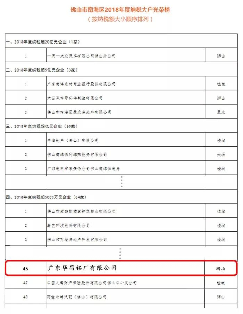 4008云顶集团(国际)股份有限公司