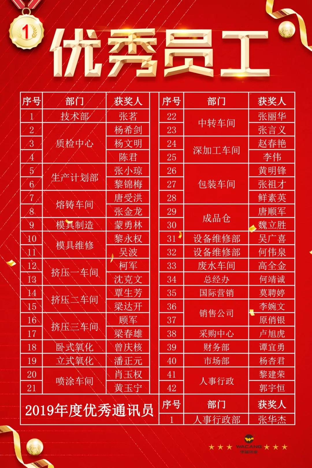 4008云顶集团(国际)股份有限公司