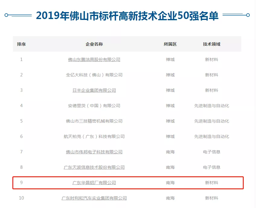 4008云顶集团(国际)股份有限公司